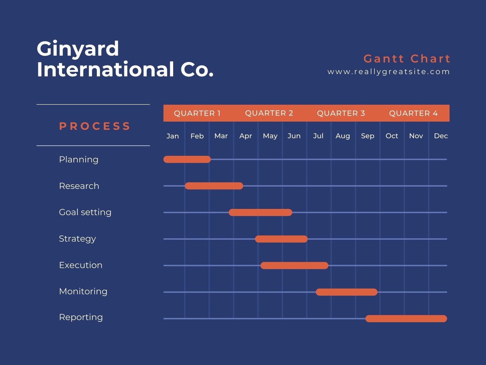 Diagrama Gantt Template