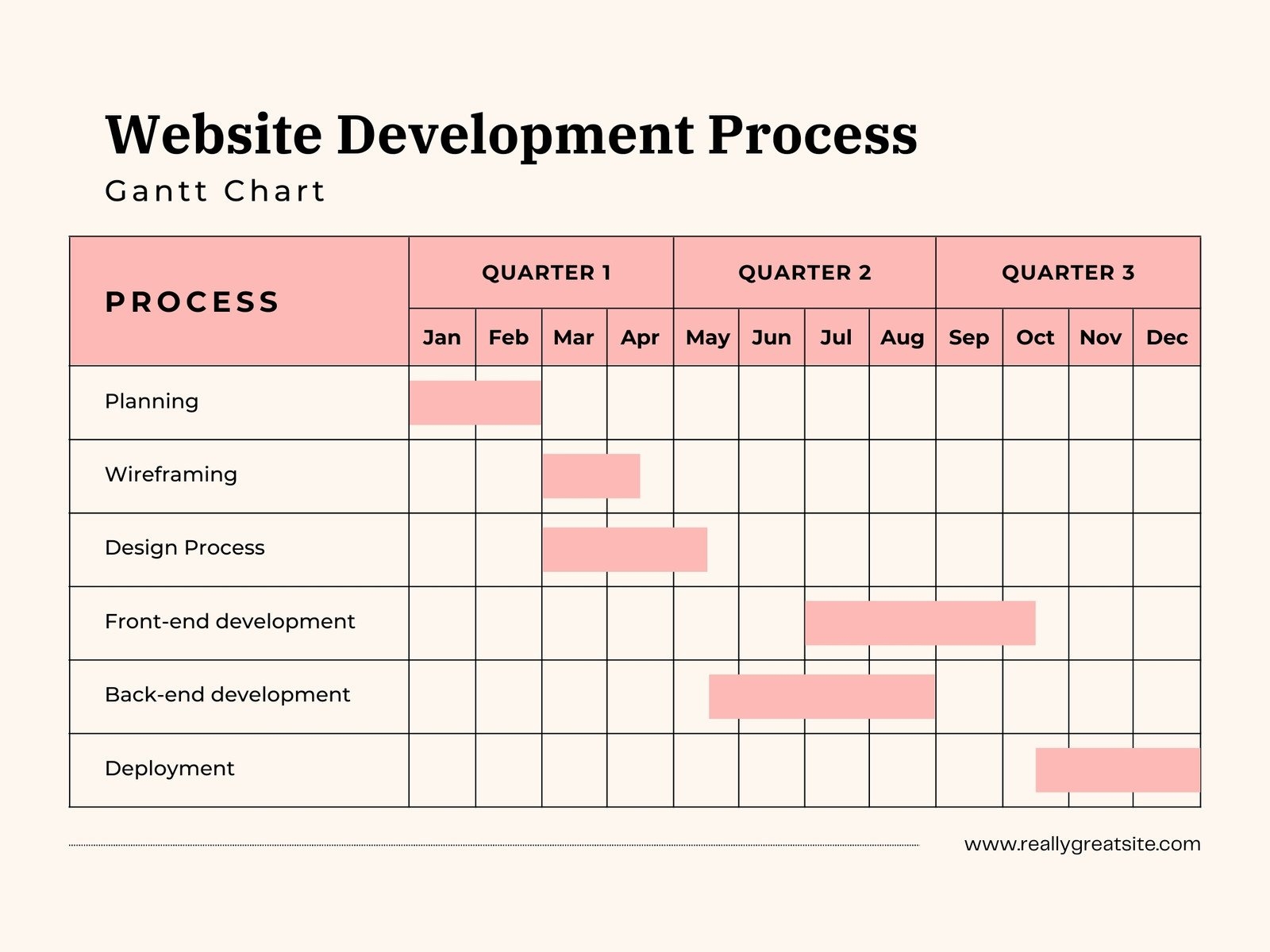 Experimental Design Diagram Template