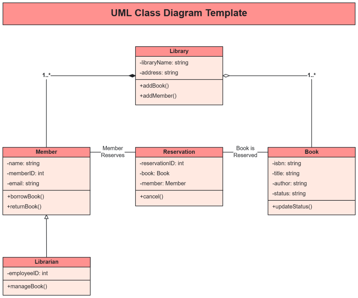 Free UML Class Diagram Template To Edit Online