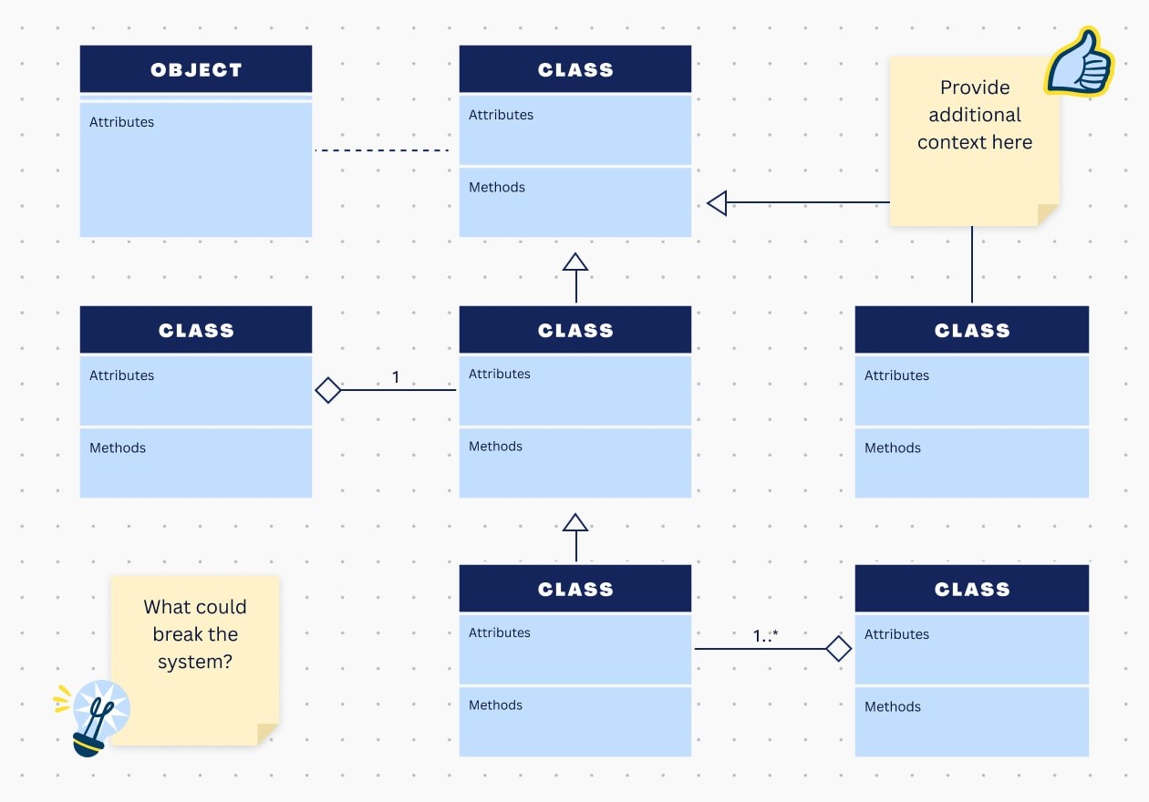 Free UML Diagram Maker Online UML Diagram Tool Canva