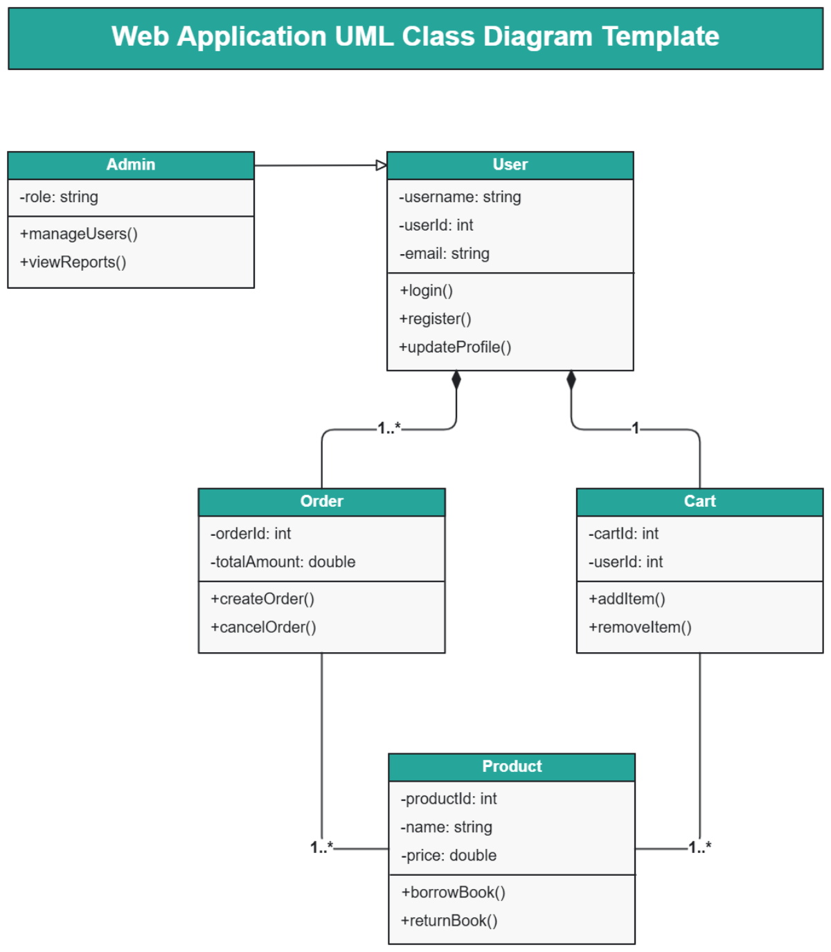 Class Diagram Template