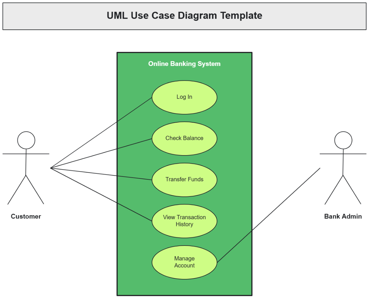 Use Case Diagram Free Template