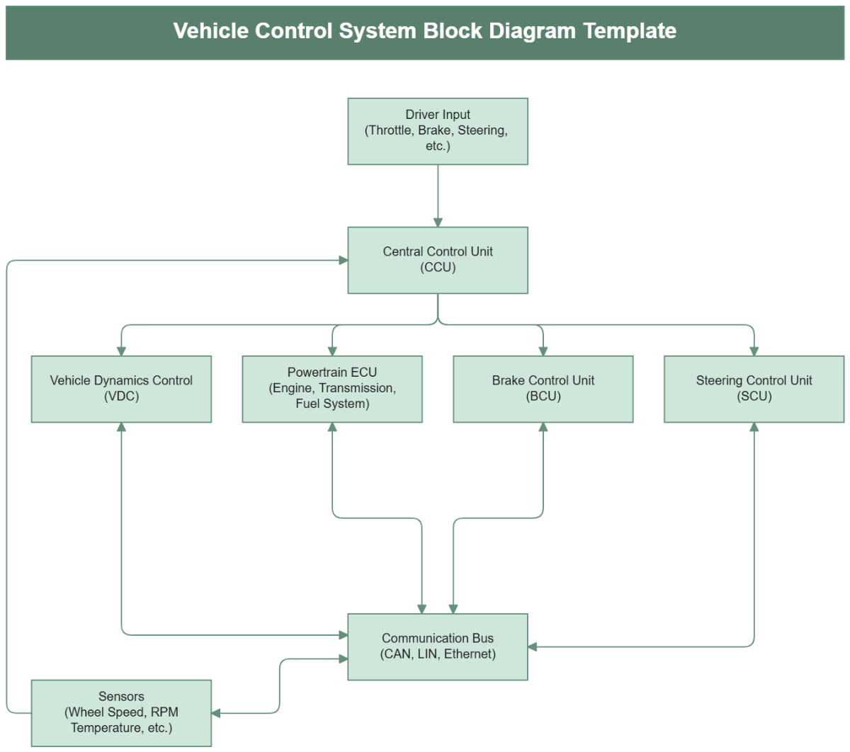 Vehicle Diagram Template