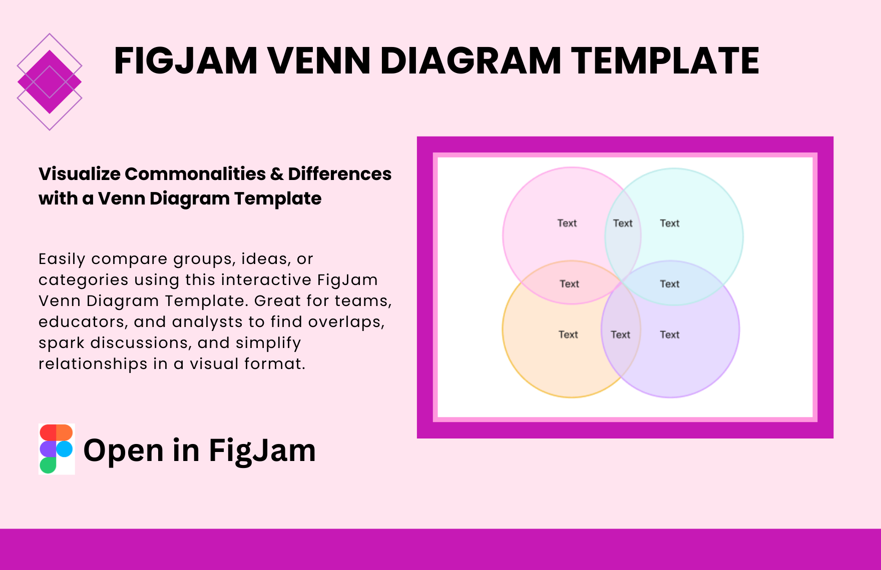 Free Venn Diagram Template In FigJam To Download Template