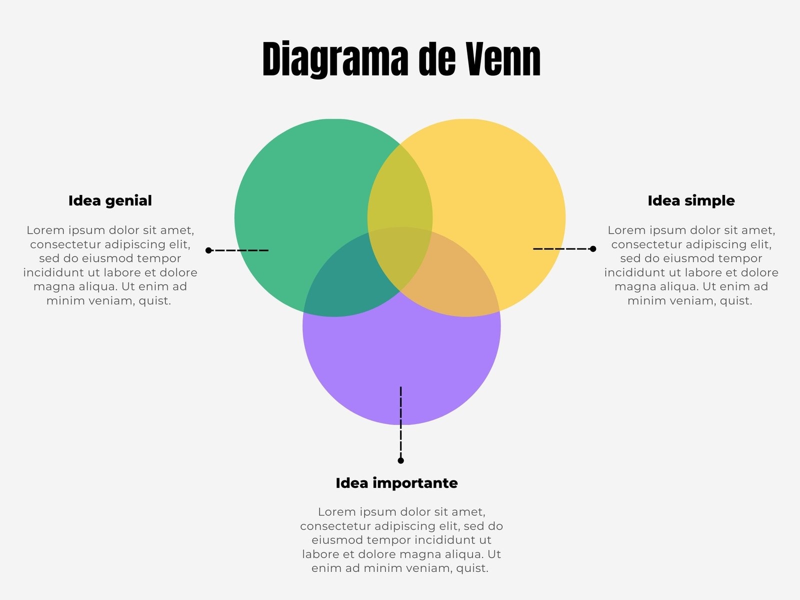 Diagrama De Venn Template