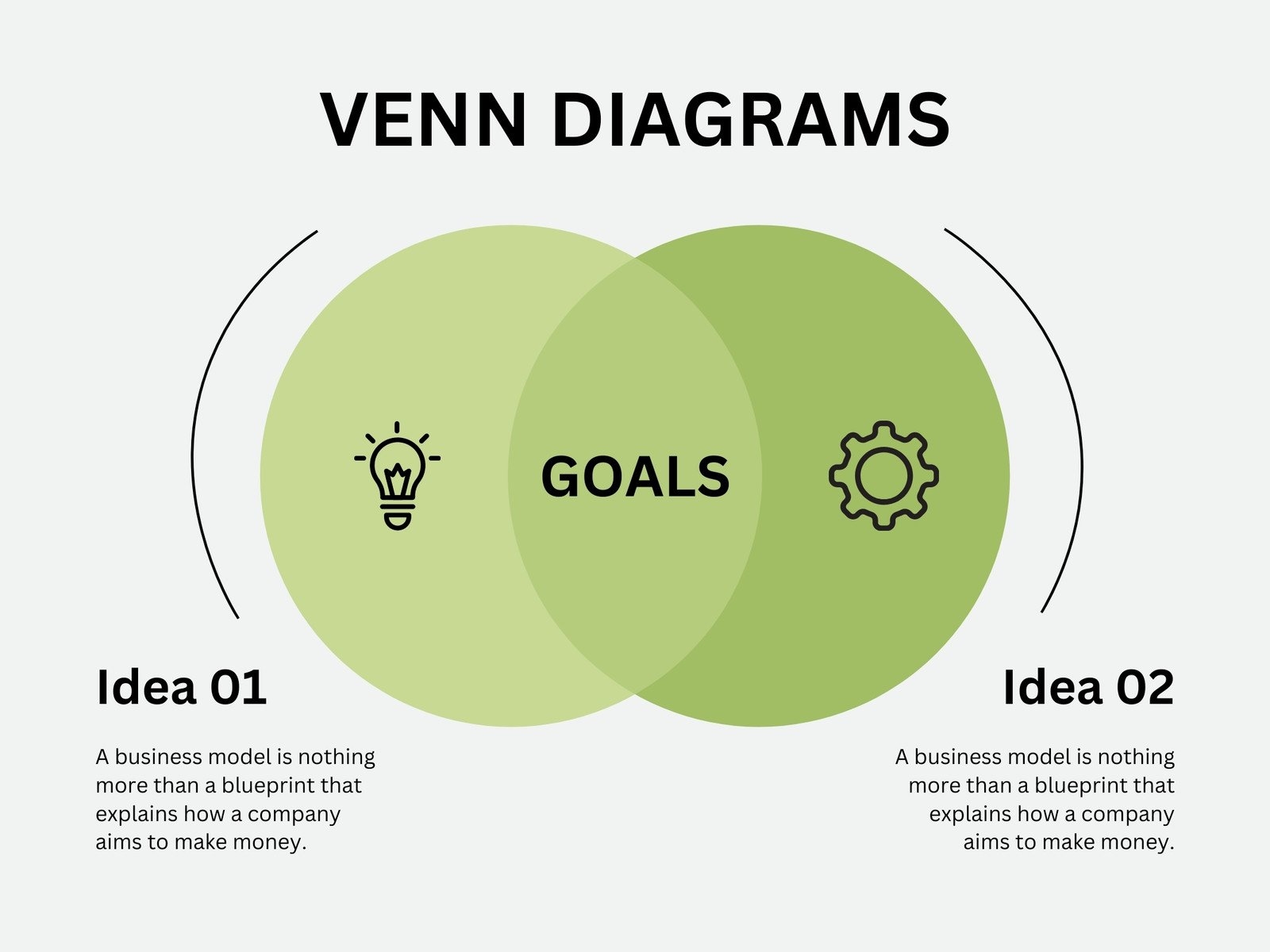 Venn Diagram Chart Template