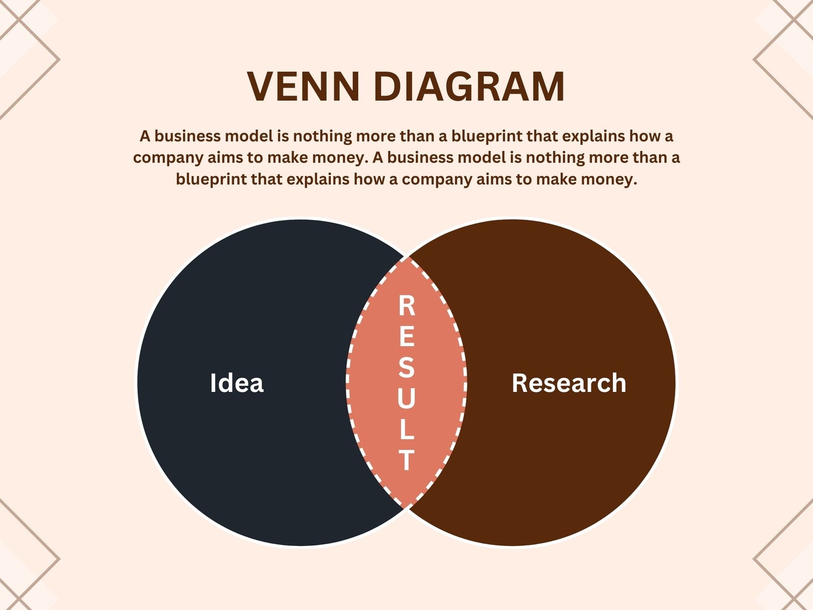 Free Venn Diagram Templates To Customize And Print Canva