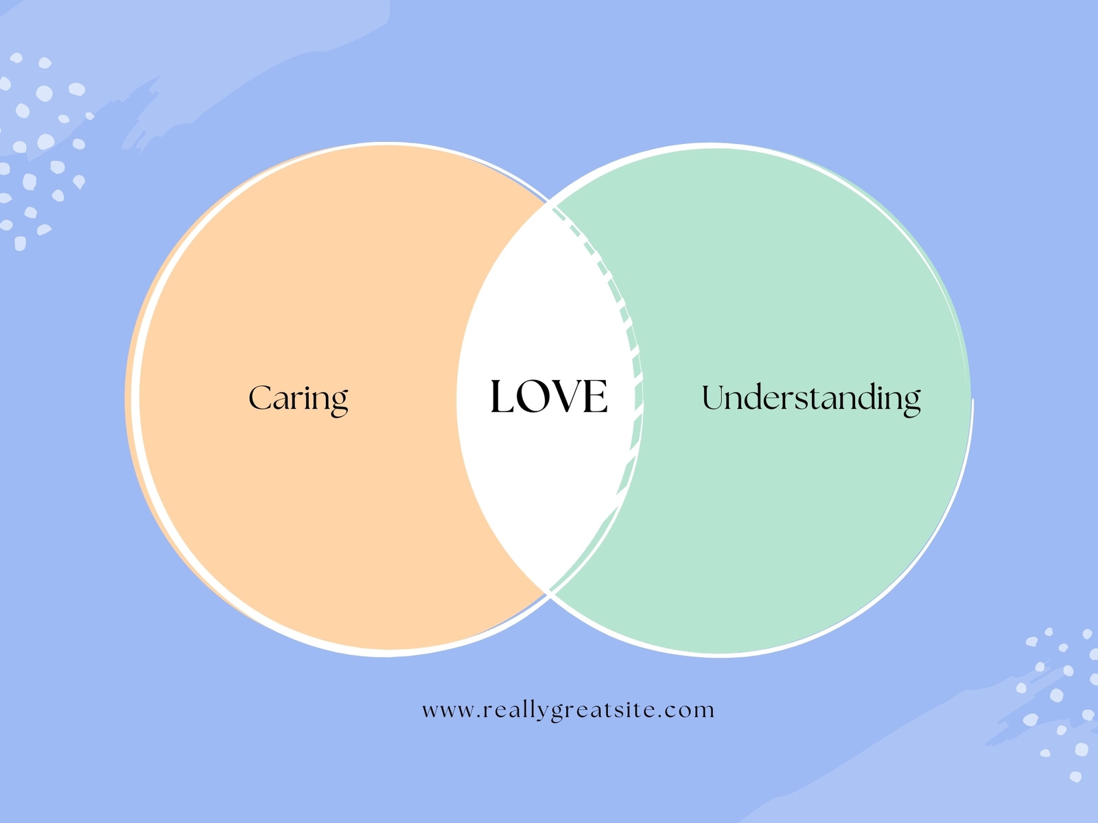 Canva Venn Diagram Free Template