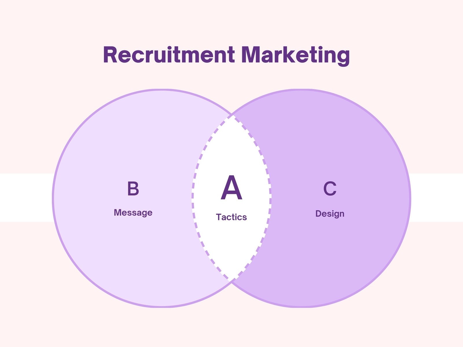 Free Venn Diagram Templates To Customize And Print Canva