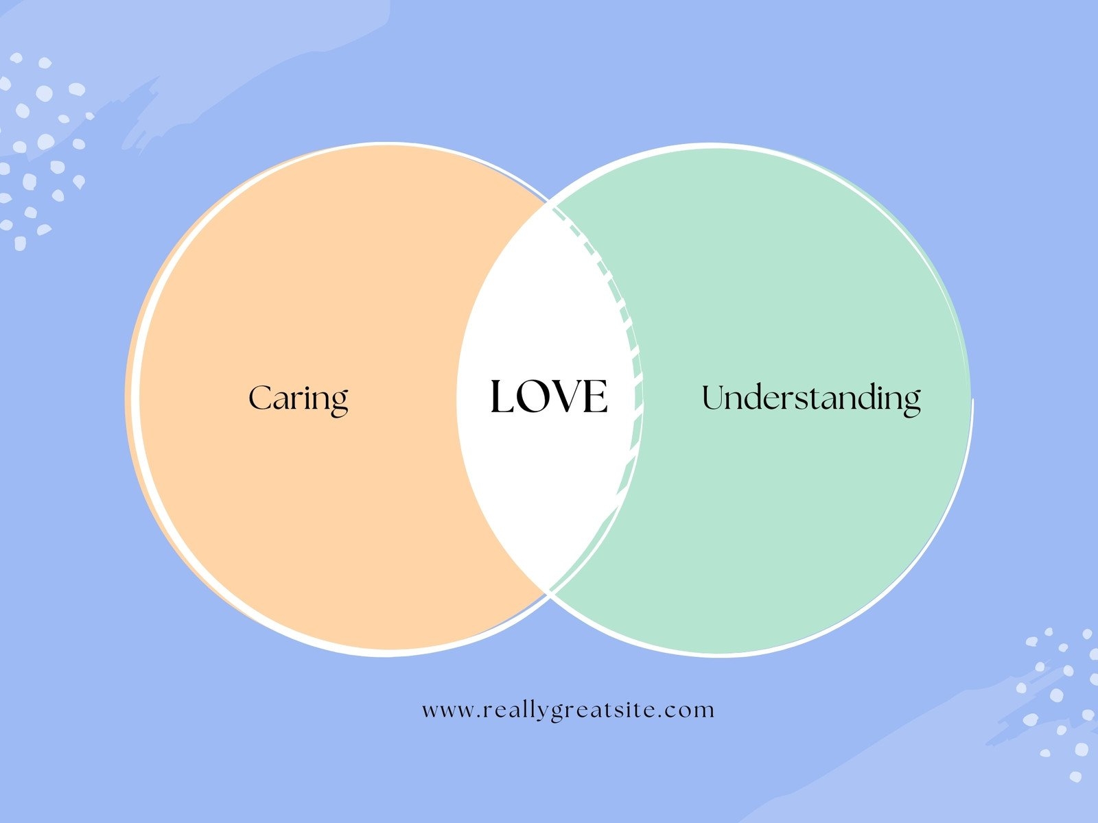 Canva Venn Diagram Template
