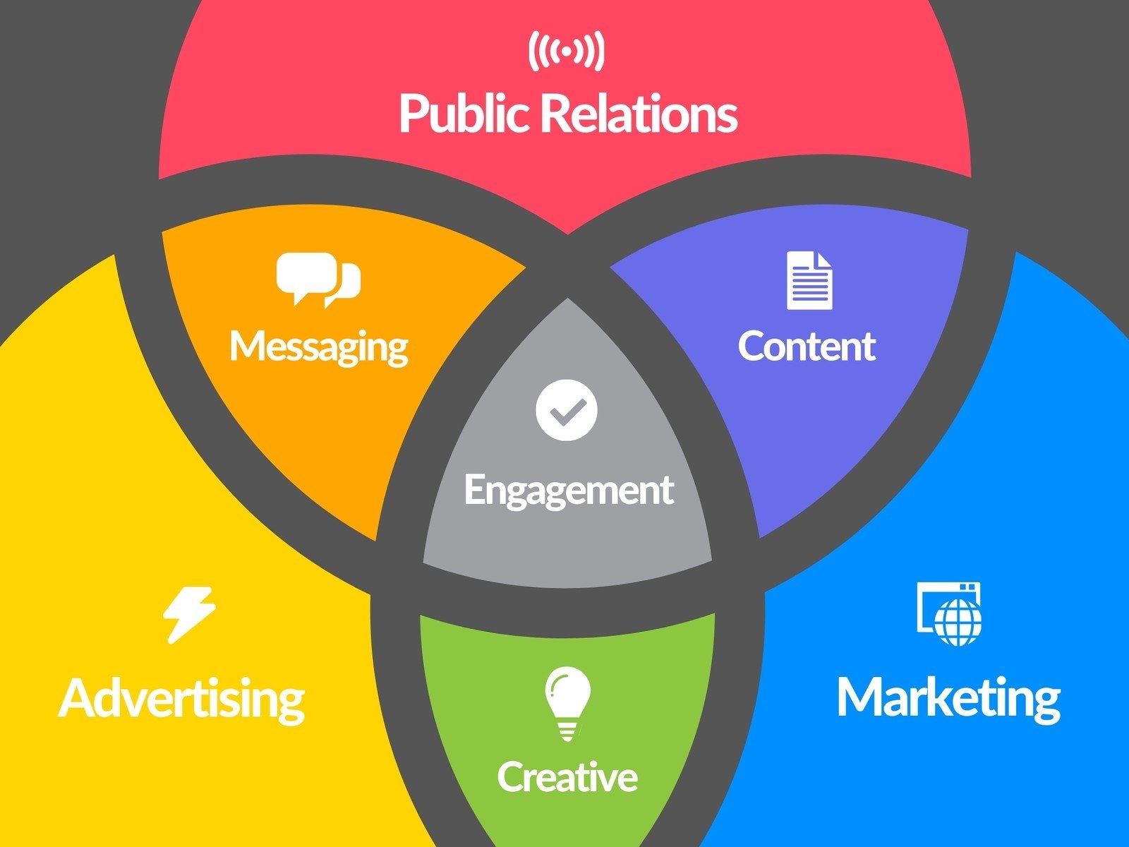 Free Venn Diagram Templates To Customize And Print Canva