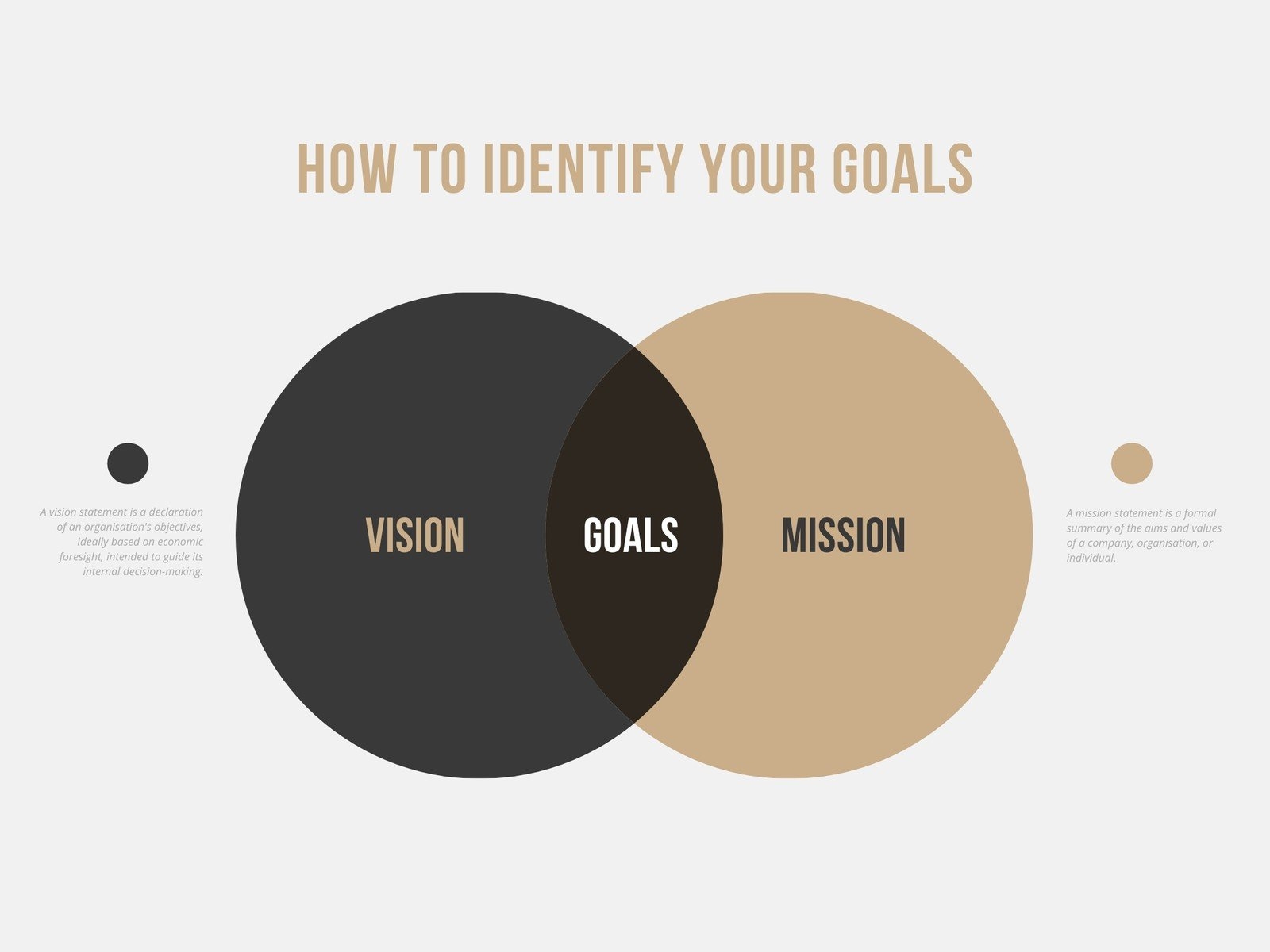 Free Venn Diagram Templates To Customize And Print Canva