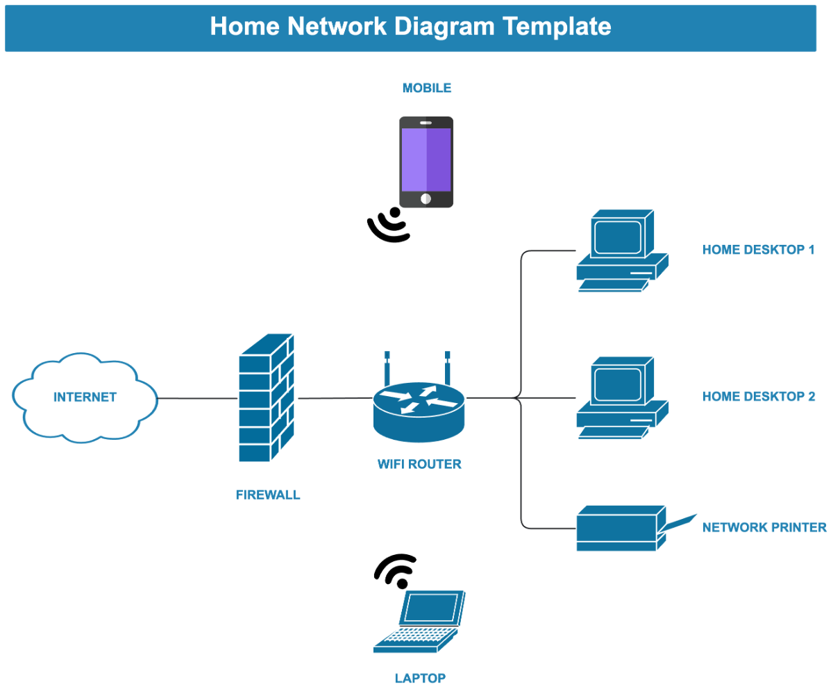 Wan Network Diagram Template