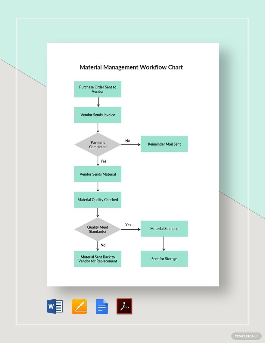 Free Warehouse FlowChart Templates Editable And Printable