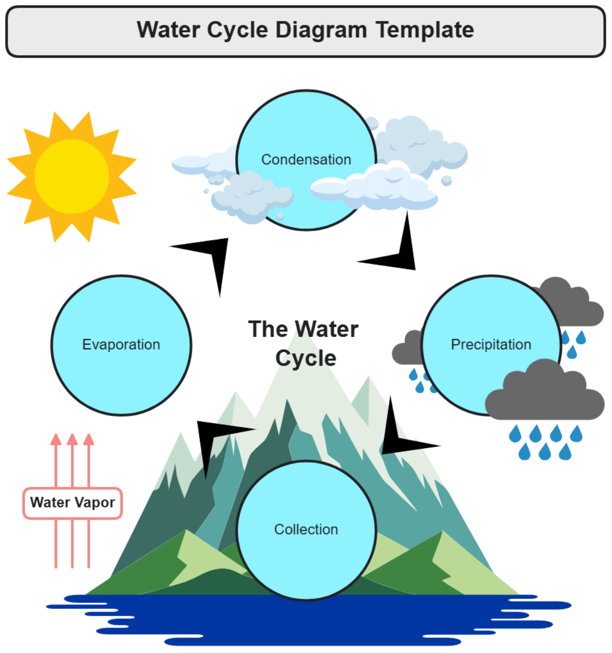 Free Water Cycle Diagram Template To Edit Online
