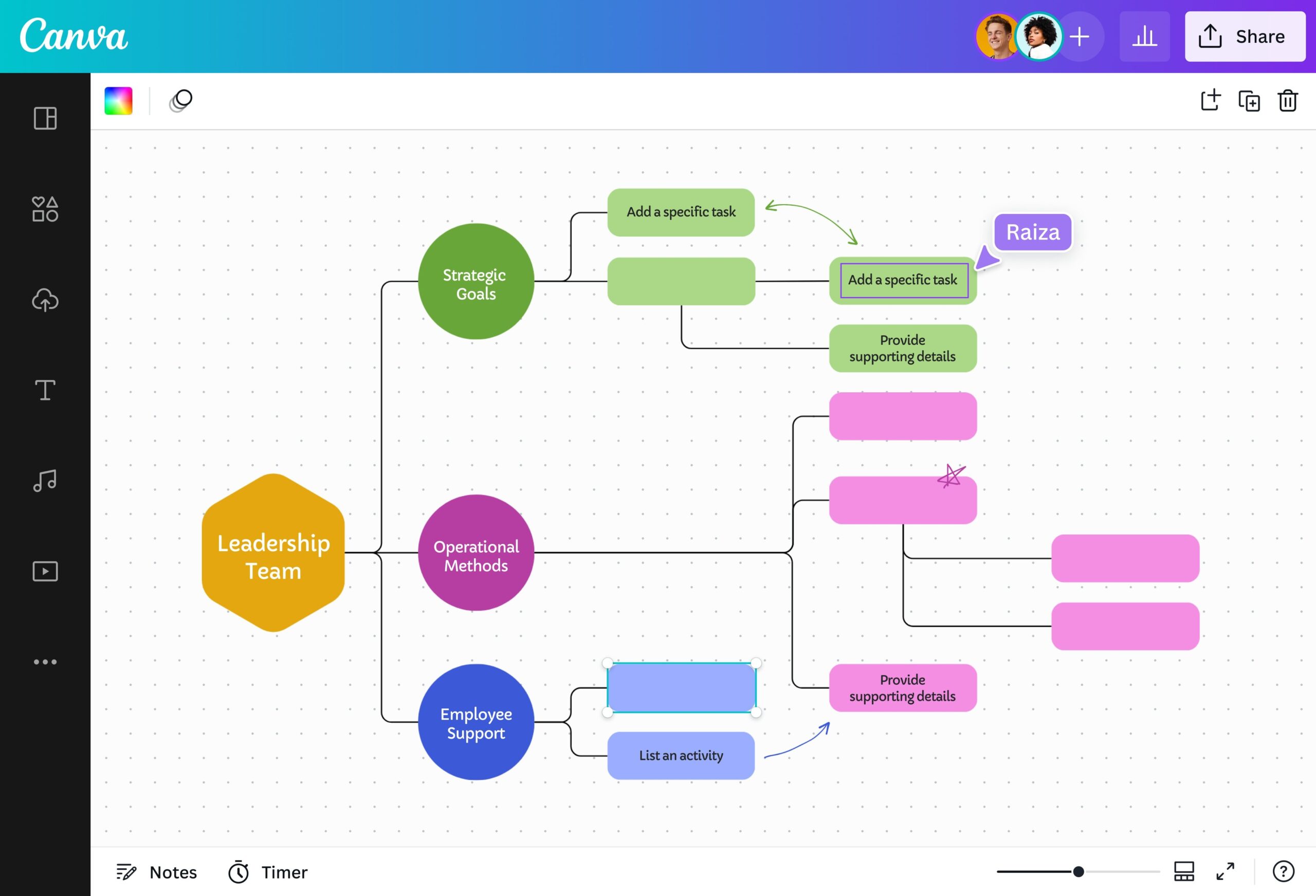 Free Work Breakdown Structure Maker Online Canva