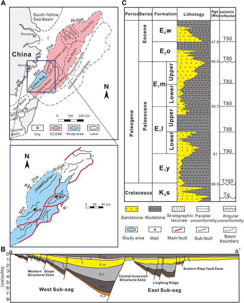 Frontiers Modeling Hydrocarbon Generation Of Deeply Buried Type Kerogen A Study On Gas And Oil Potential Of Lishui Sag East China Sea Shelf Basin