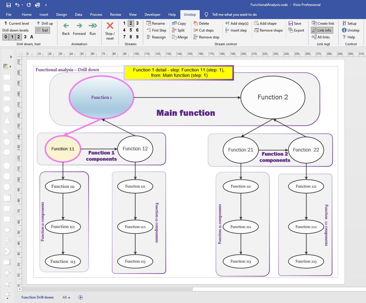 Functional Analysis Drill Down