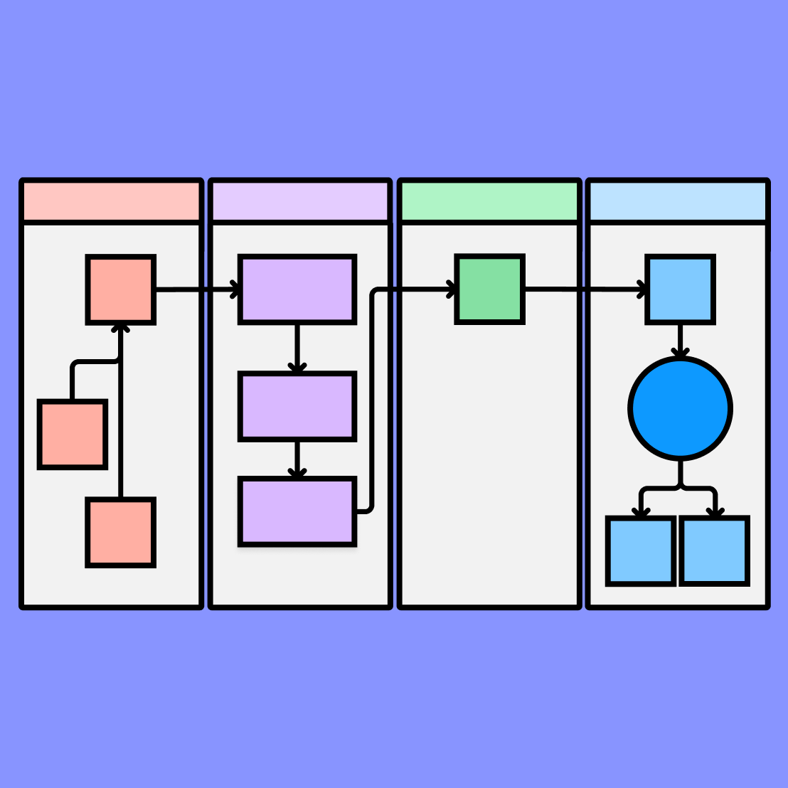 Functional Decomposition Diagram Free Template FigJam