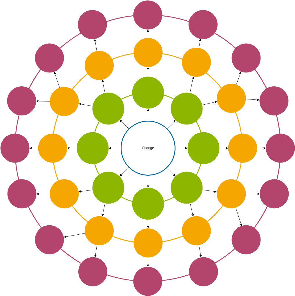 Futures Wheel Diagram Futures Wheel Template