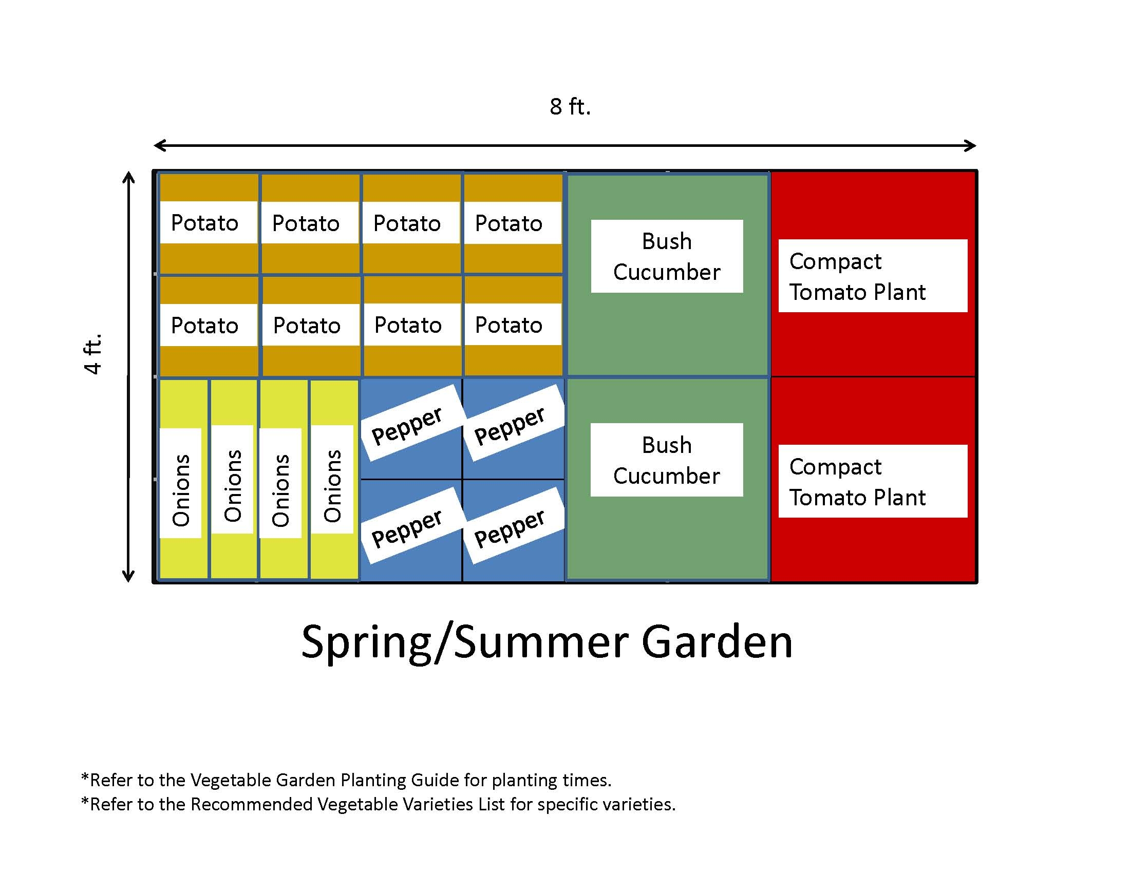Garden Templates The Demo Garden Blog