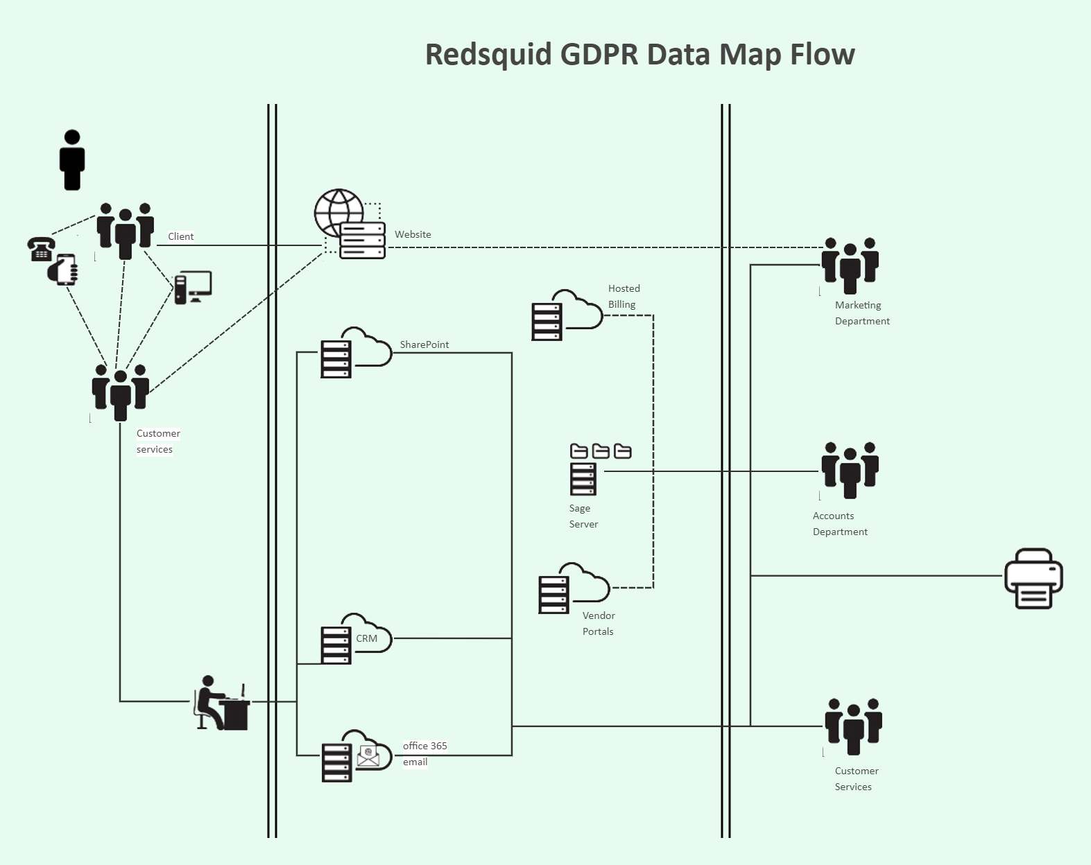GDPR Data Flow Diagram EdrawMax EdrawMax Templates