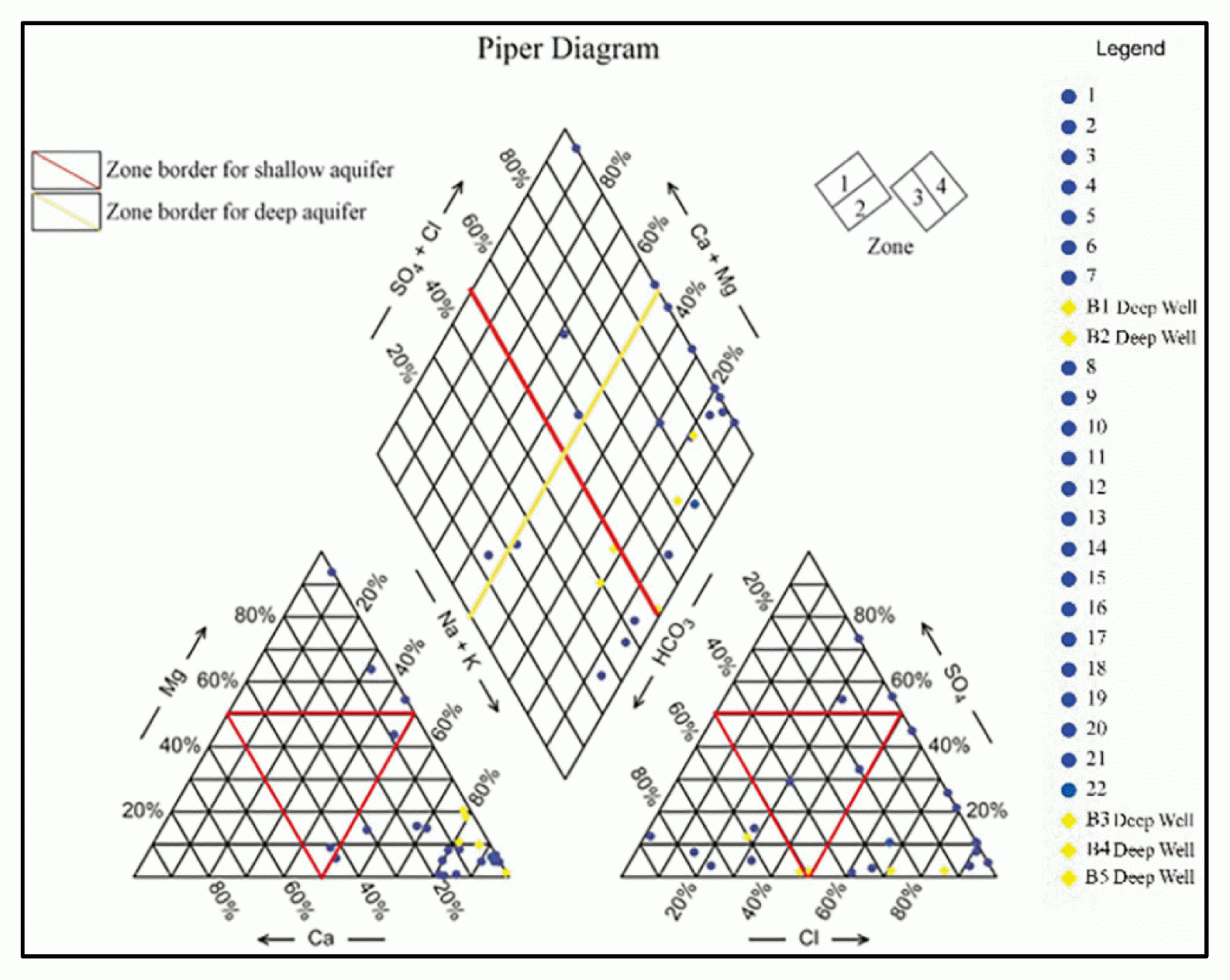 Stiff Diagram Template