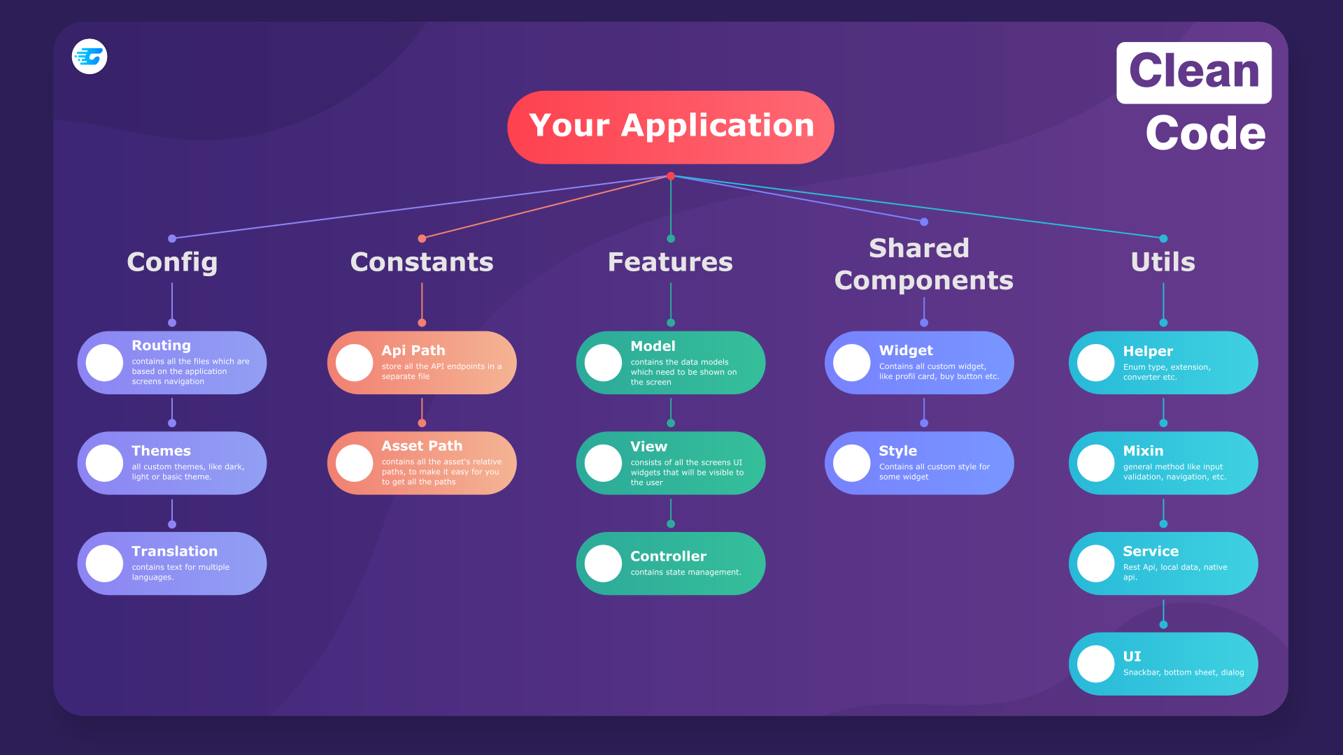 GitHub Firgia Flutter Template Template For Large Or Scaleable Flutter Project