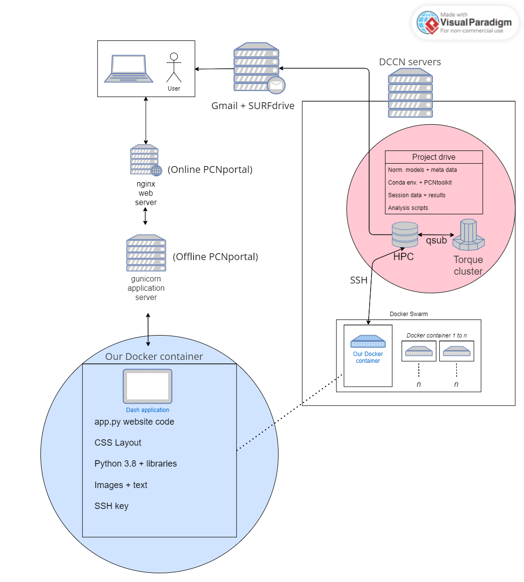 GitHub Predictive clinical neuroscience PCNportal Web Interface 