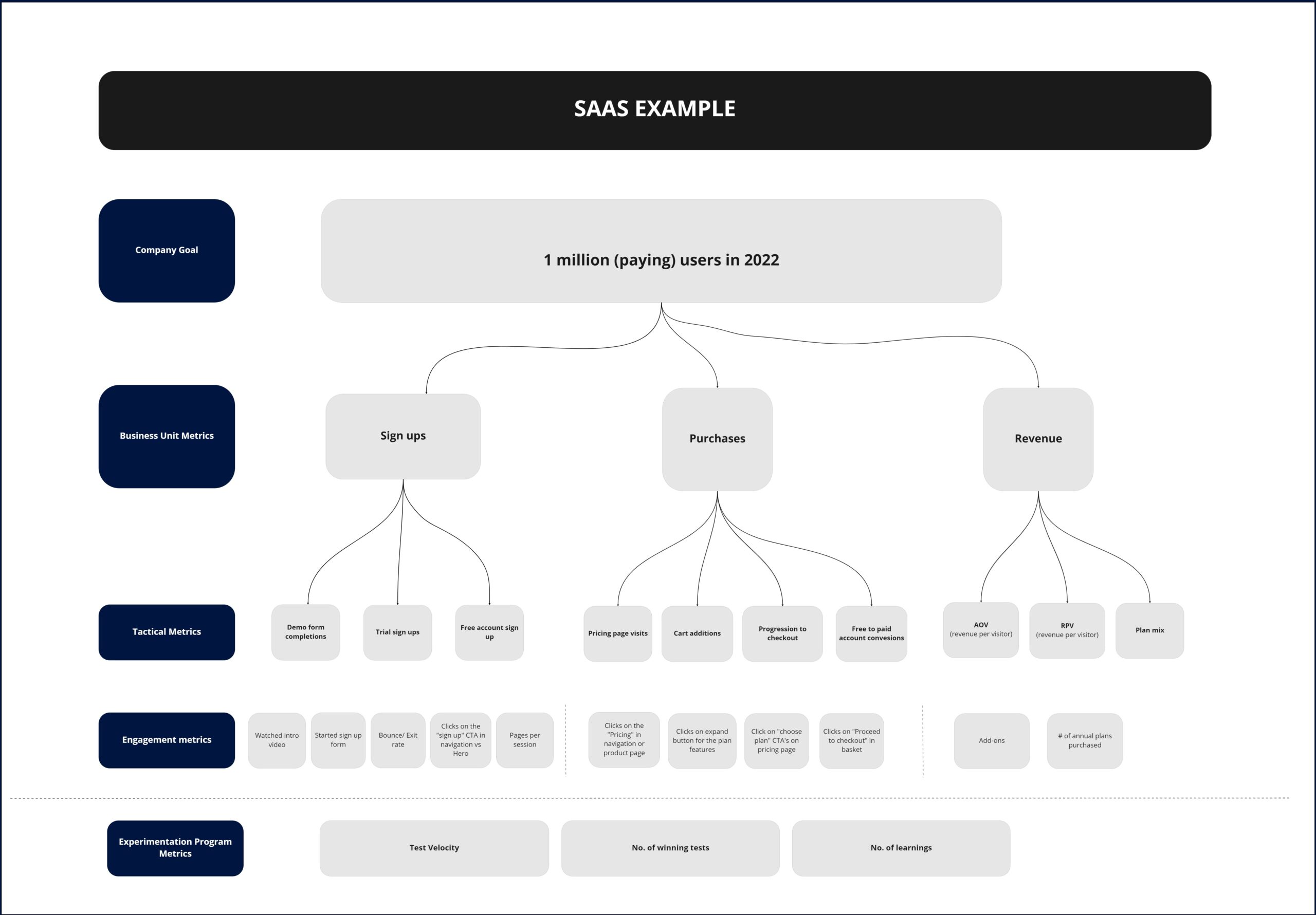 Goal Tree Maps For Experimentation Programs