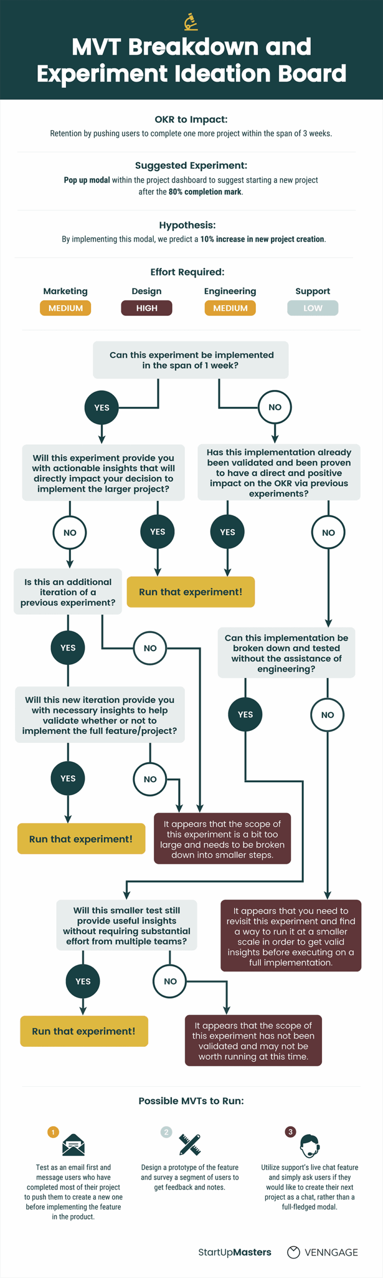 Growth Strategy Templates To Plan Business Goals Venngage