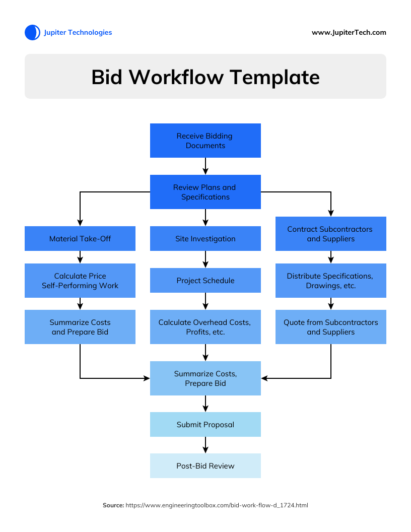 Business Process Diagram Template