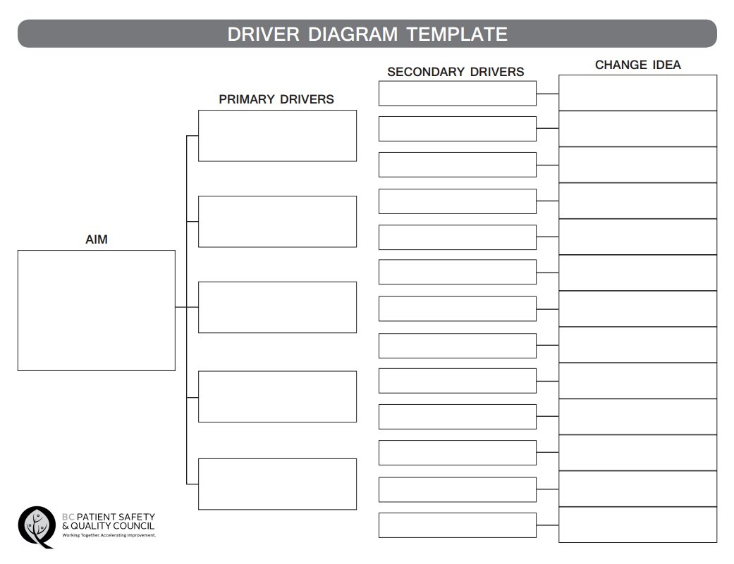 Quality Improvement Driver Diagram Template Quality Improvement Driver Diagram Template