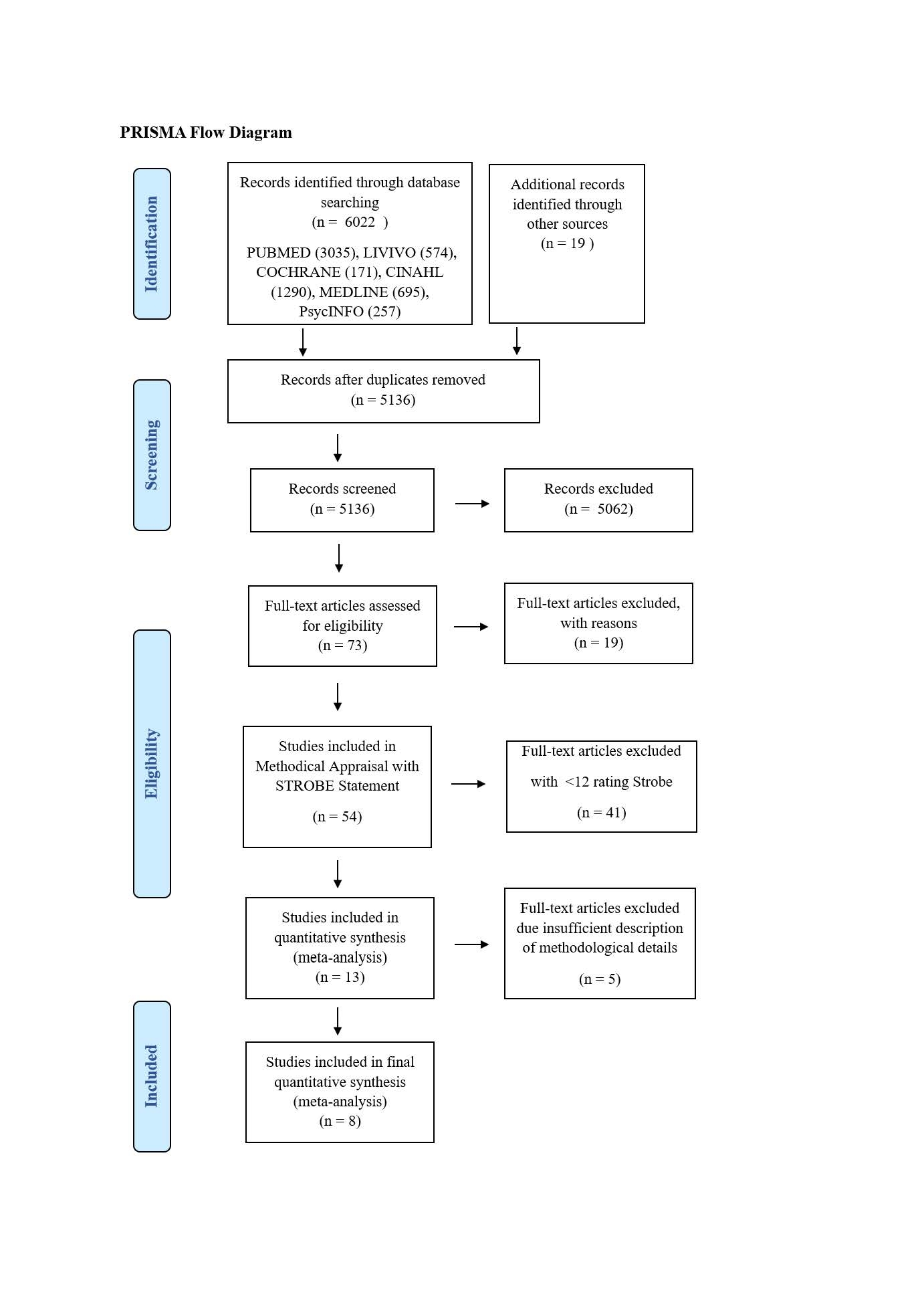 Health Related Quality Of Life And Undergraduate Nursing Students 