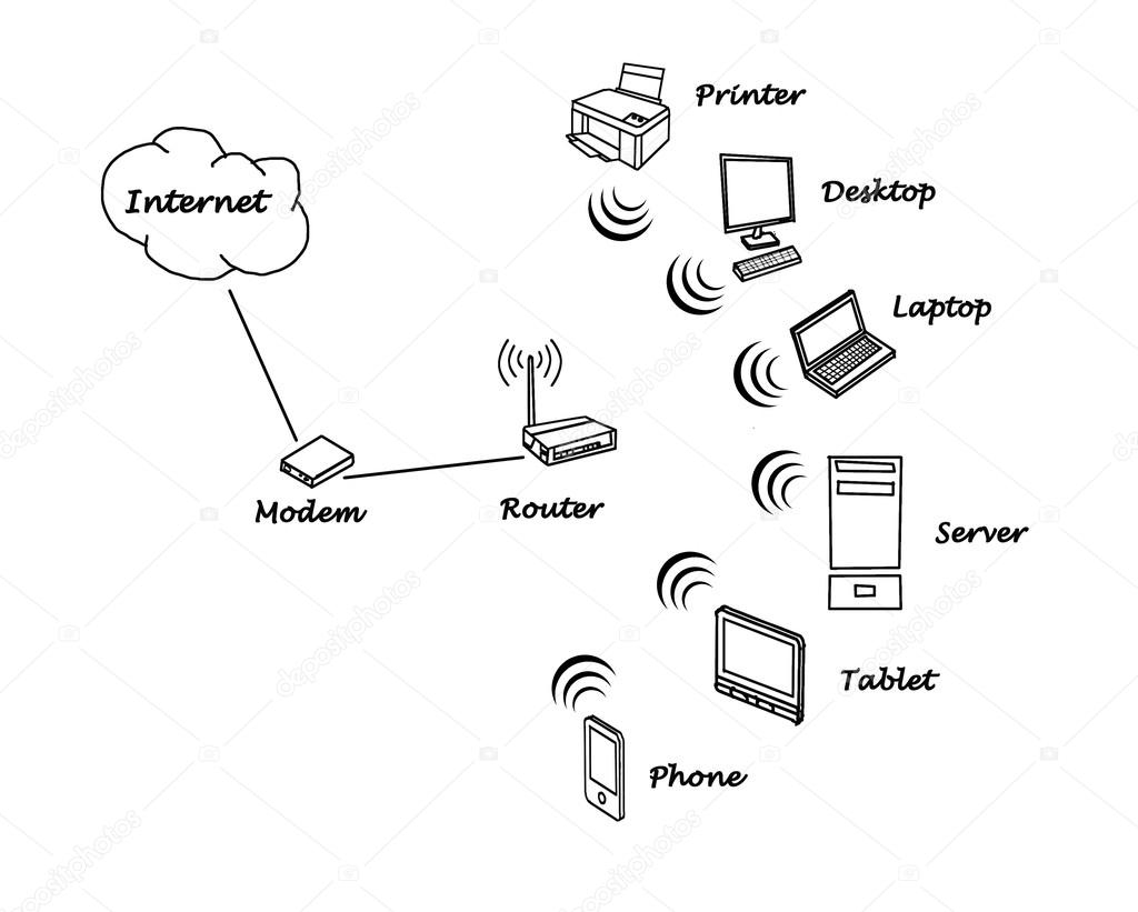 Home Network Diagram Stock Photo Vaeenma 63334403