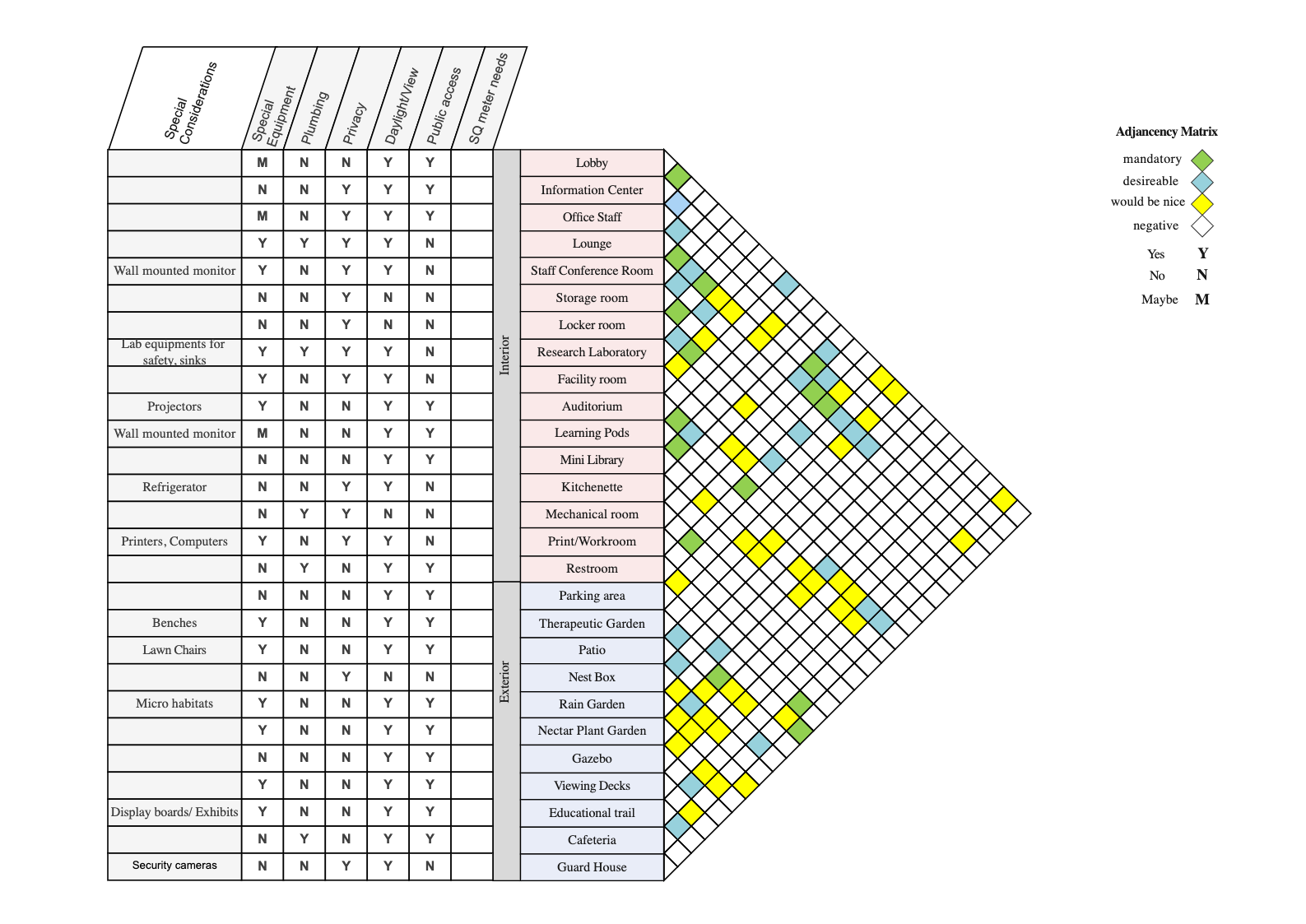 Adjacency Diagram Template