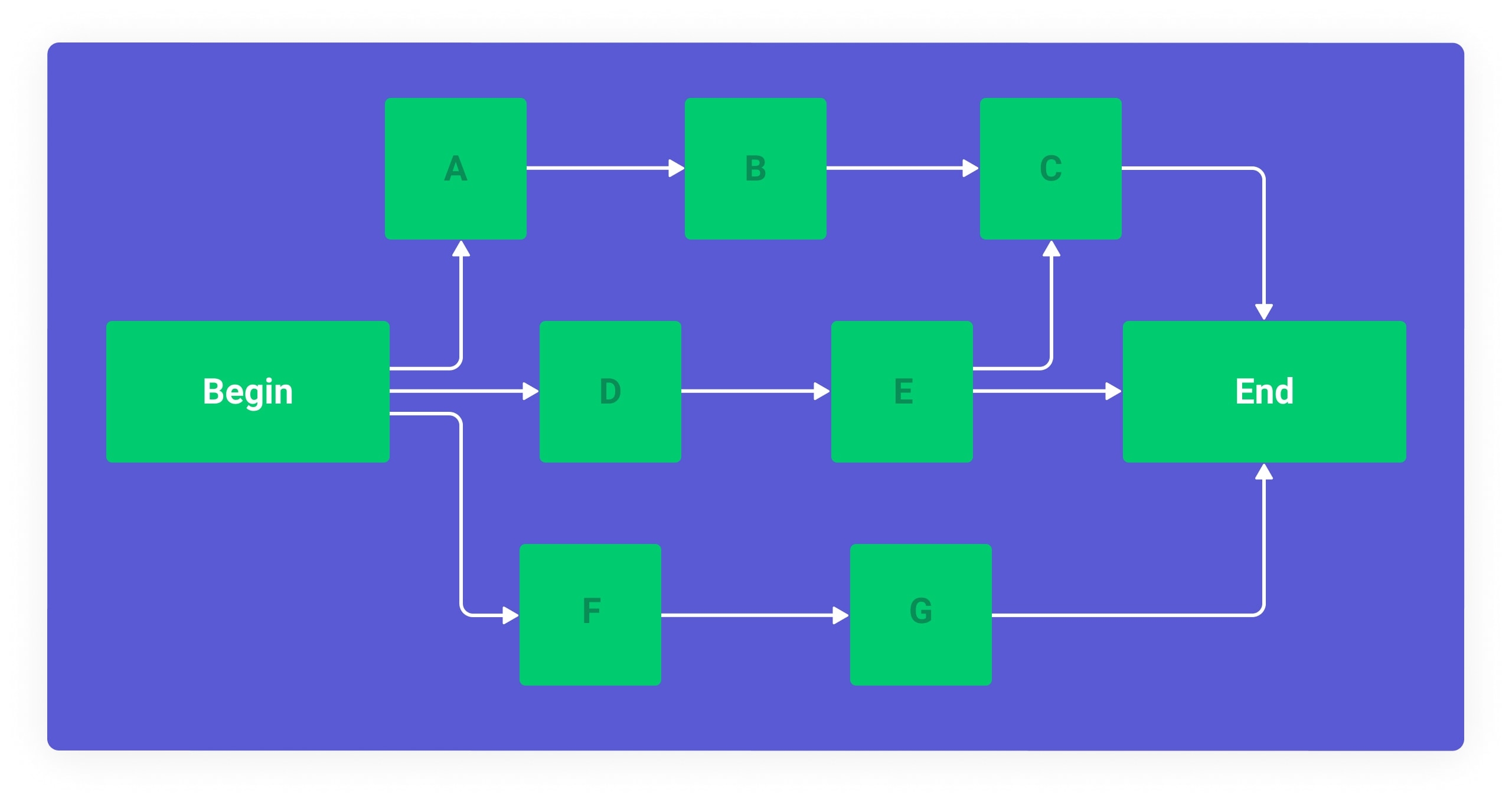 How Network Diagrams Can Boost Your Workflows Monday Blog