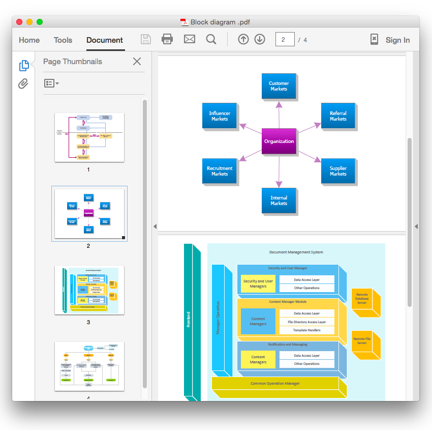 How To Add A Block Diagram To A PowerPoint Presentation How To Add A Block Diagram To A MS Word Document Using ConceptDraw PRO How To Draw A Block