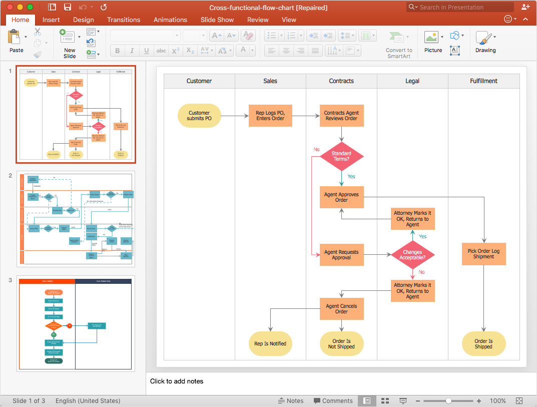 How To Add A Cross Functional Flowchart To A PowerPoint