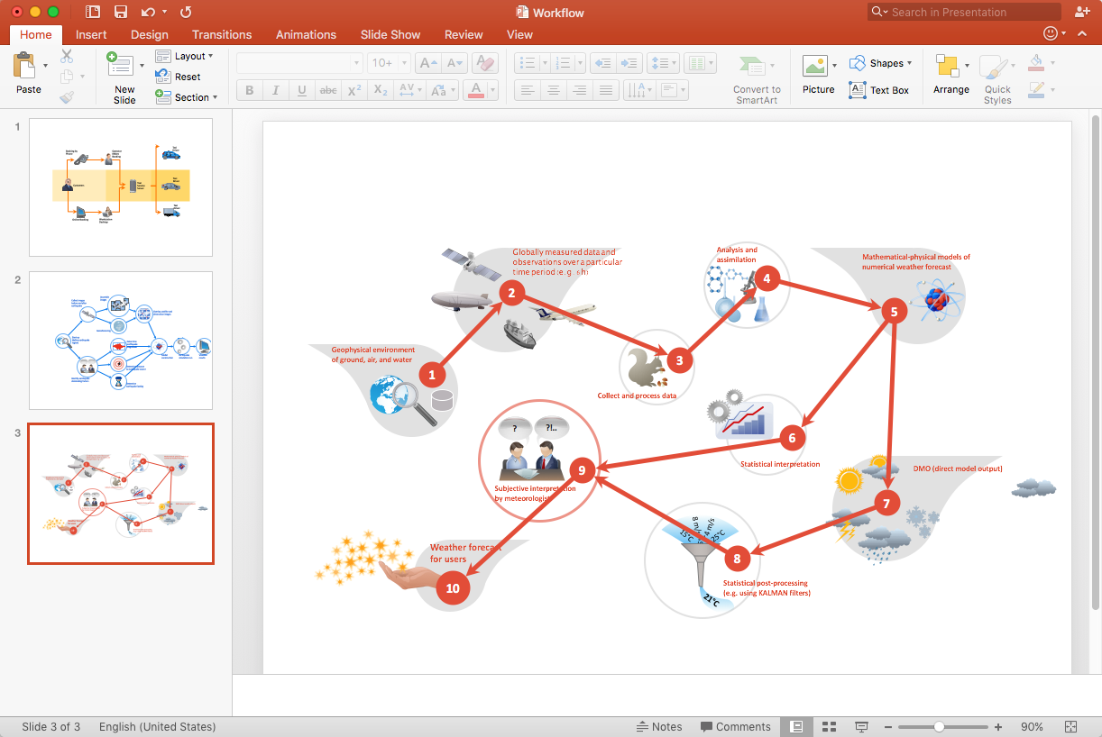 Workflow Diagram Template Powerpoint