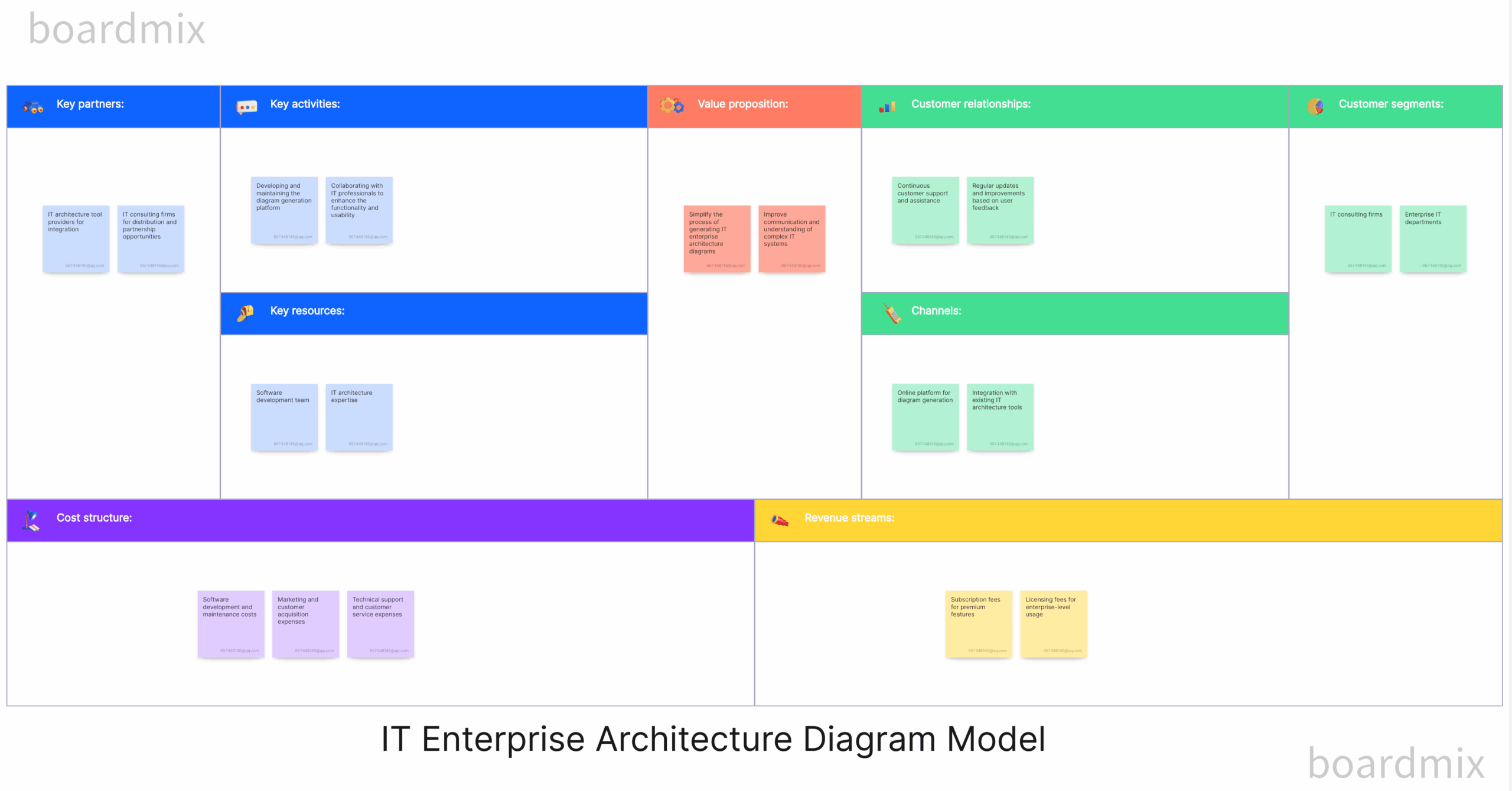 Enterprise Architecture Diagram Visio Template