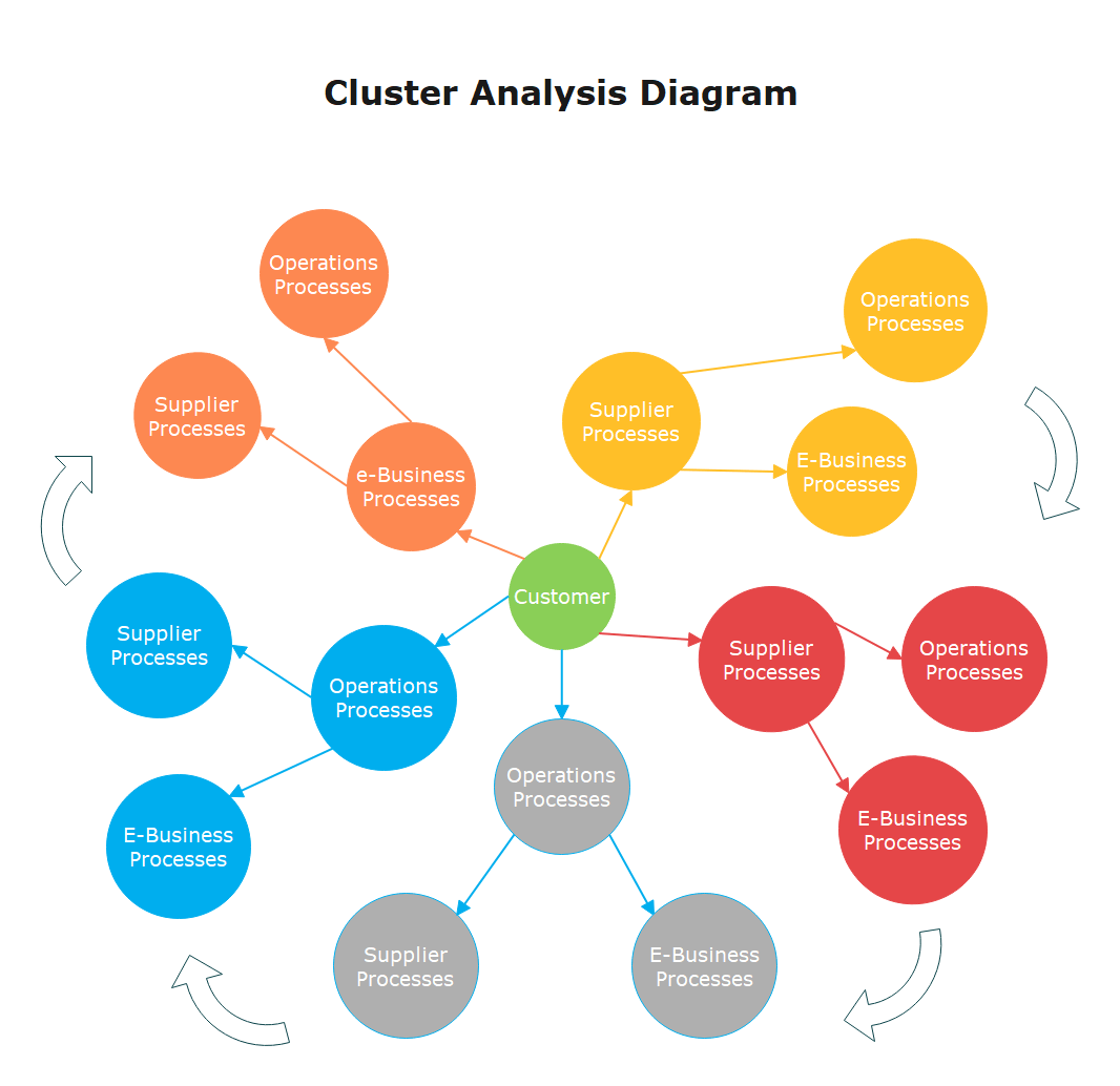 How To Create A Cluster Diagram Edraw