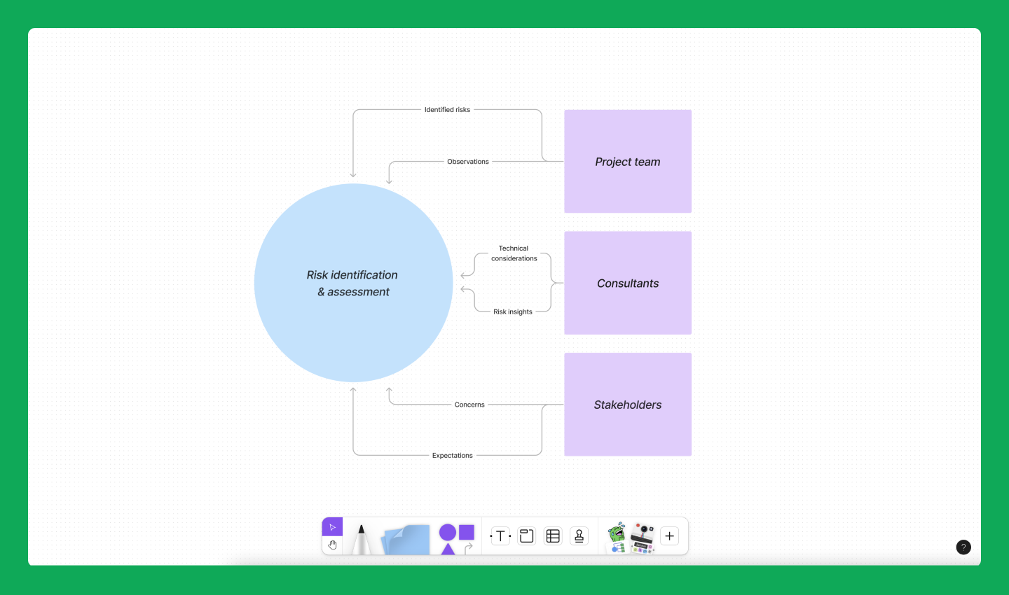 How To Create A Context Diagram With Examples FigJam