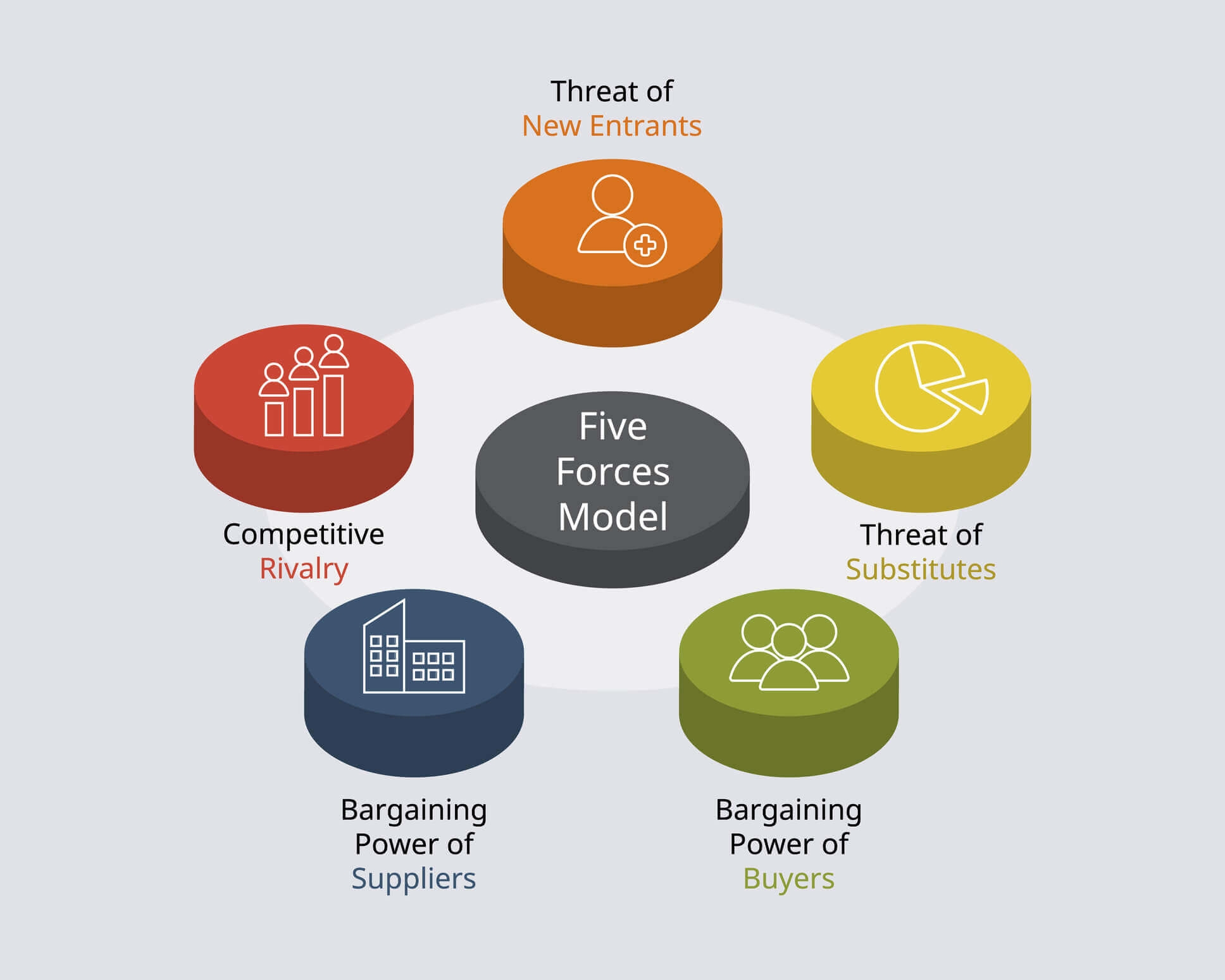 Five Forces Diagram Template