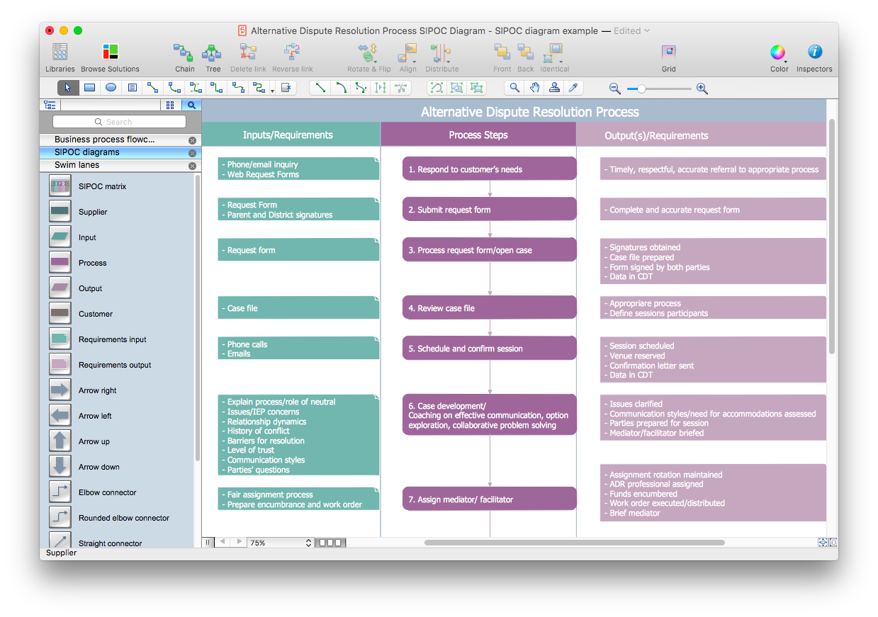 Input Output Diagram Template