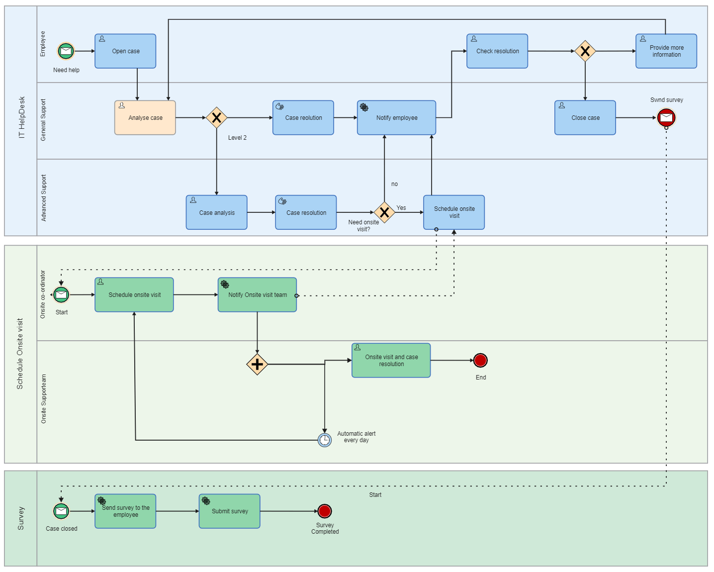 How To Create A Swimlane Diagram In PowerPoint EdrawMax Online