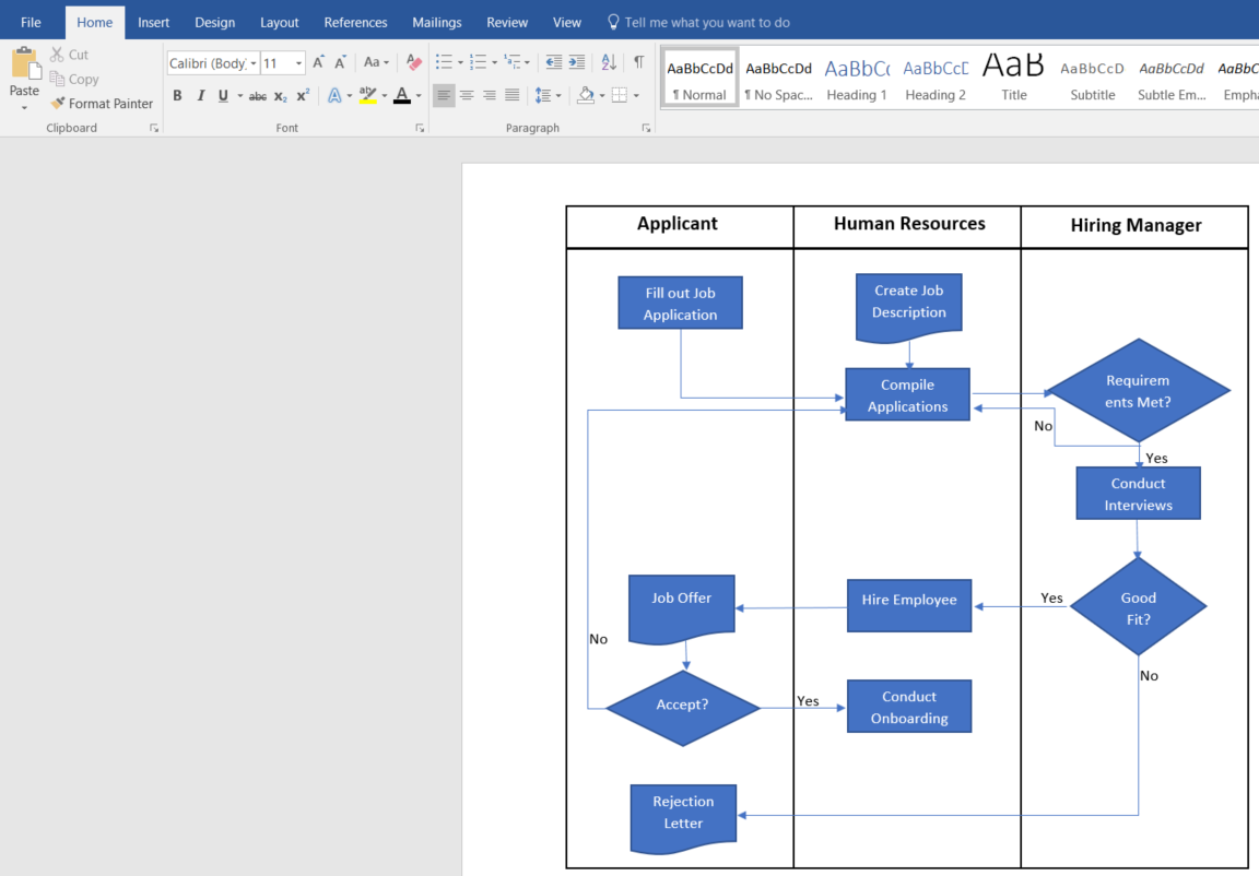 How To Create A Swimlane Diagram In Word Lucidchart