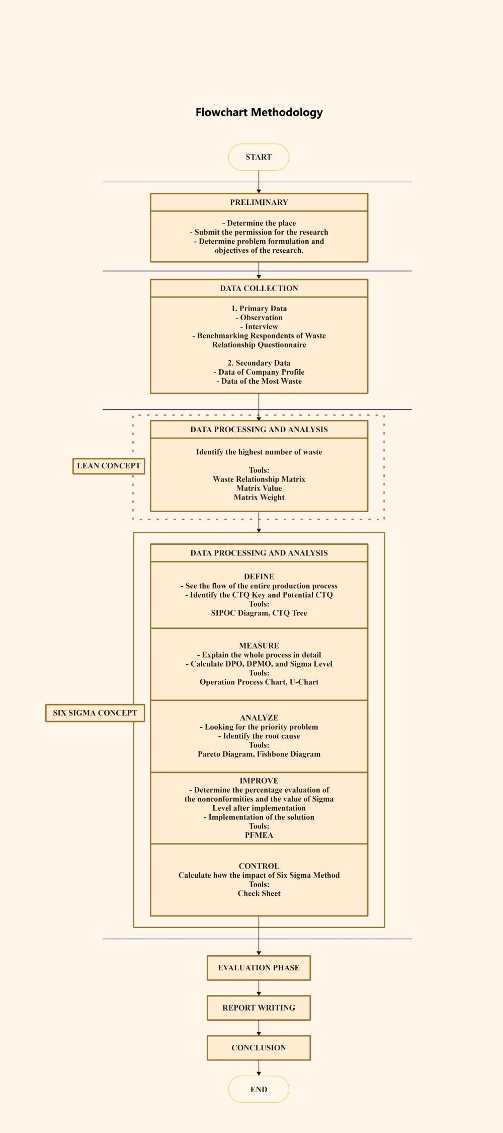 How To Create A Thesis Methodology Flowchart A Complete Guide