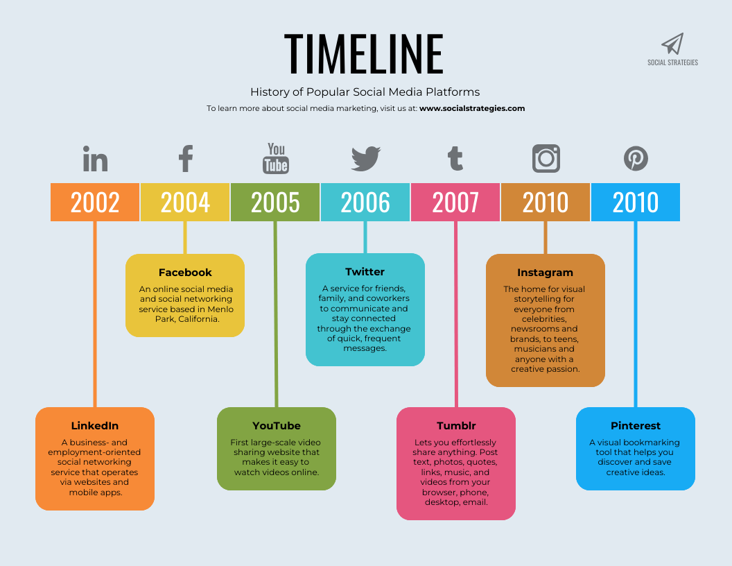Timeline Diagram Template Word