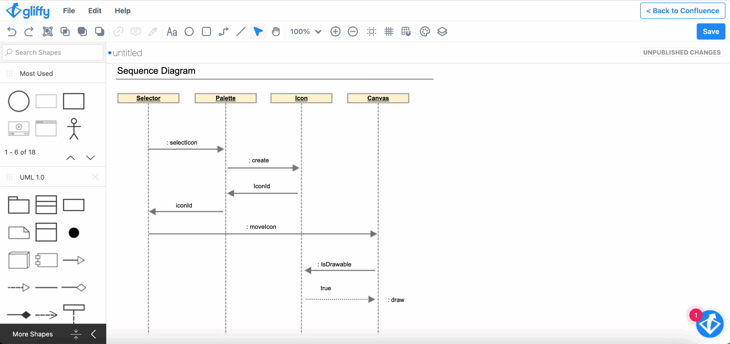 How To Create A UML Sequence Diagram Gliffy